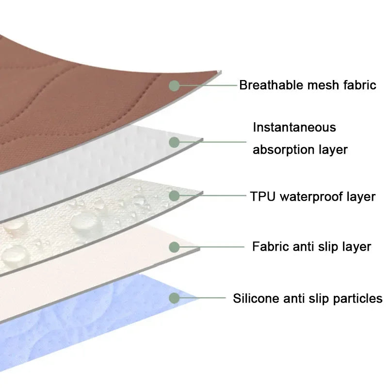 Hearthside Quilted Underpad